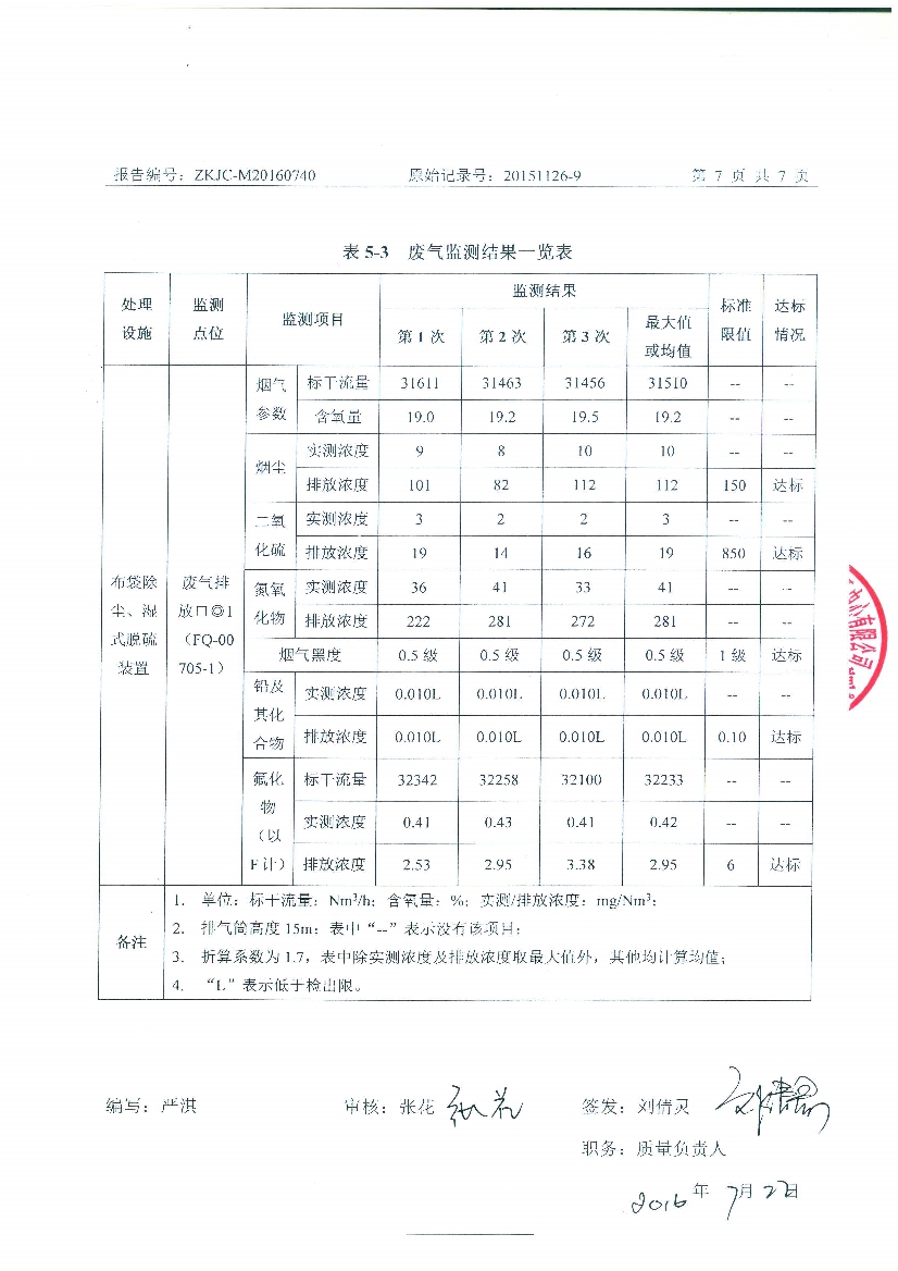 09241429401天馬2016年7月份監(jiān)測(cè)報(bào)告_9.Jpeg