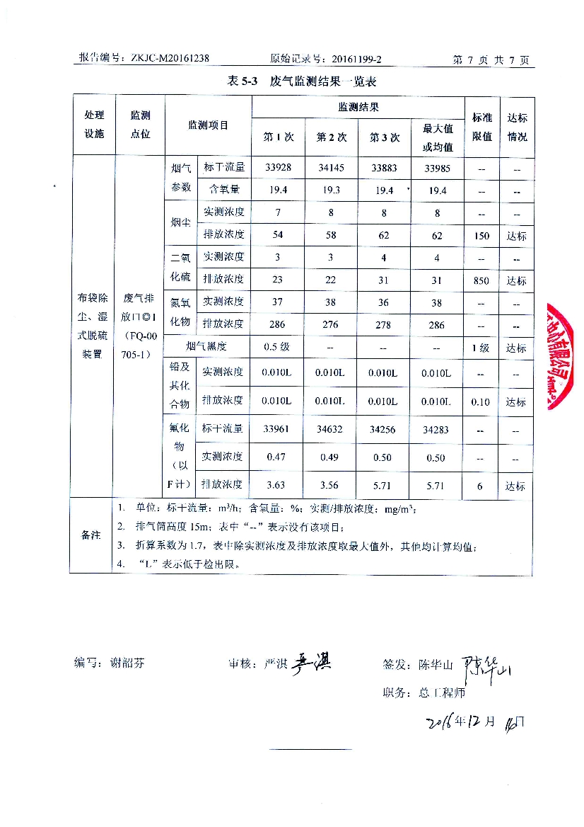 010711320602016年12月自行監(jiān)測報告_9.Jpeg